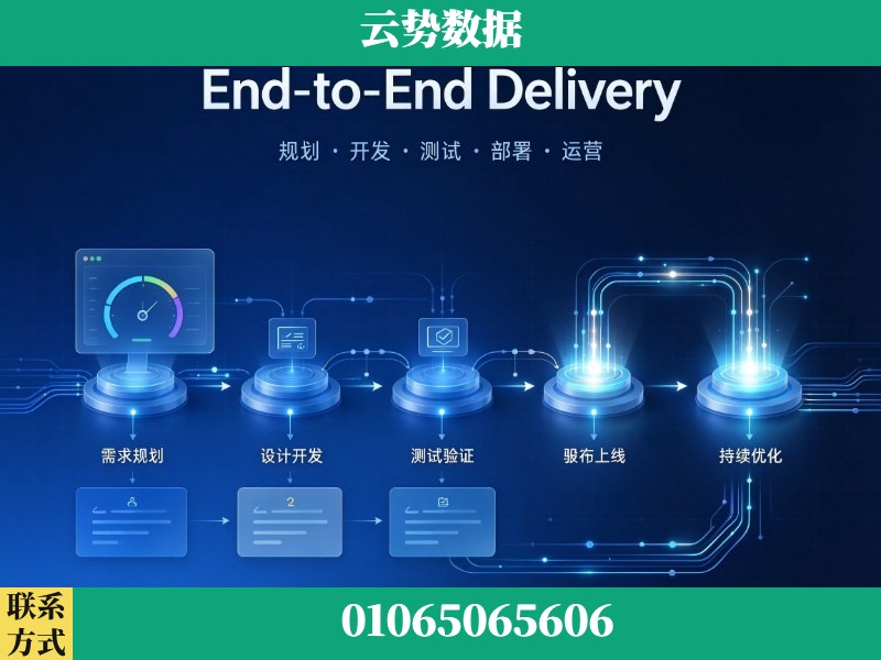 淮南-End-to-End Delivery